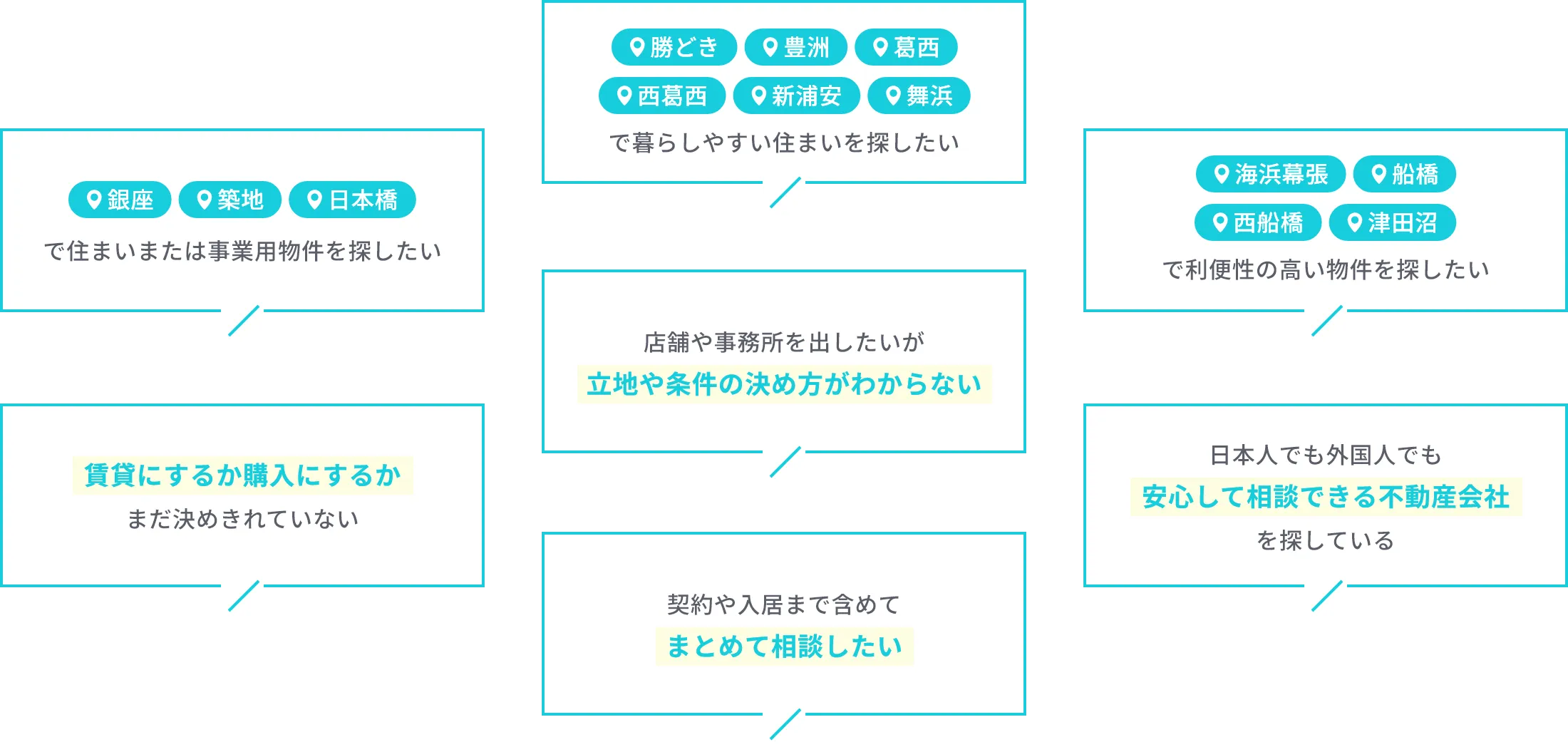 勝どき豊洲・葛西・西葛西・新浦安・舞浜・で暮らしやすい住まいを探したい。銀座・築地・日本橋・で住まいまたは事業用物件を探したい。海浜幕張・船橋・西船橋・津田沼・で利便性の高い物件を探したい。店舗や事務所を出したいが立地や条件の決め方がわからない。賃貸にするか購入にするかまだ決めきれていない。日本人でも外国人でも安心して相談できる不動産会社を探している。契約や入居まで含めてまとめて相談したい。