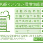 オーパスレジデンス武蔵小山 903