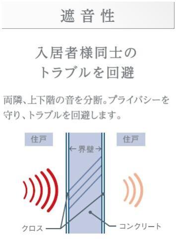 仮）南砂３丁目店舗マンション新築工事 401（23枚目）
