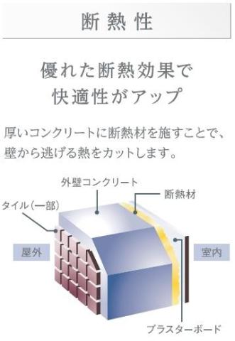 仮）南砂３丁目店舗マンション新築工事 401（24枚目）