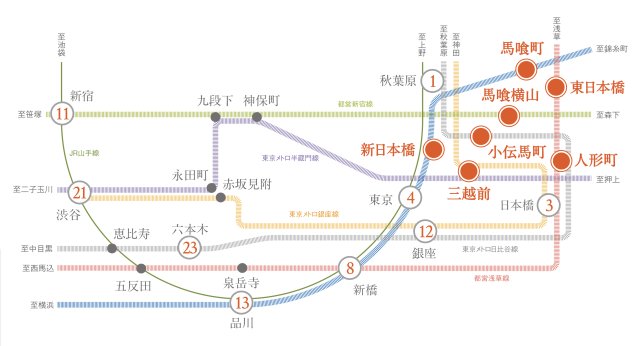 プラウドフラット日本橋大伝馬町 1002（4枚目）