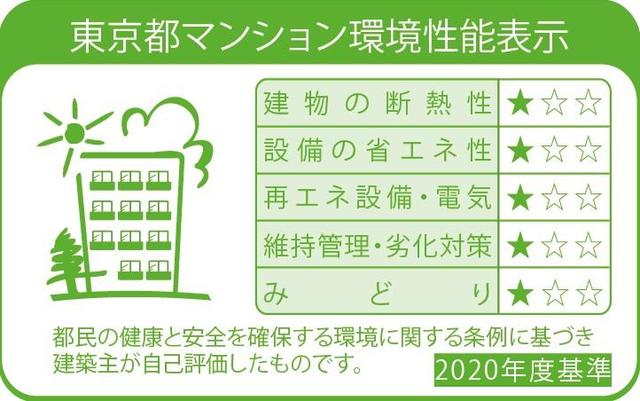 アーバネックス日本橋横山町 1004（17枚目）