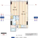 コーポシオ 202
